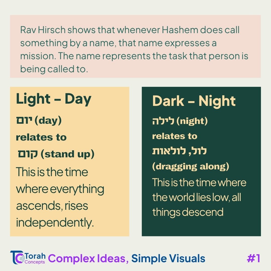 Bereishit — page 2 of 7