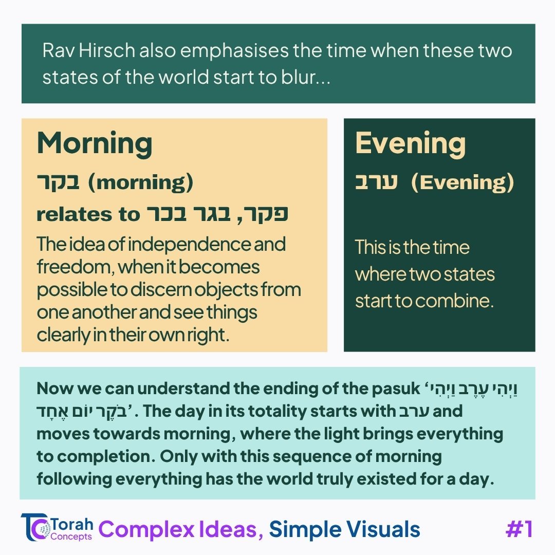Bereishit — page 3 of 7