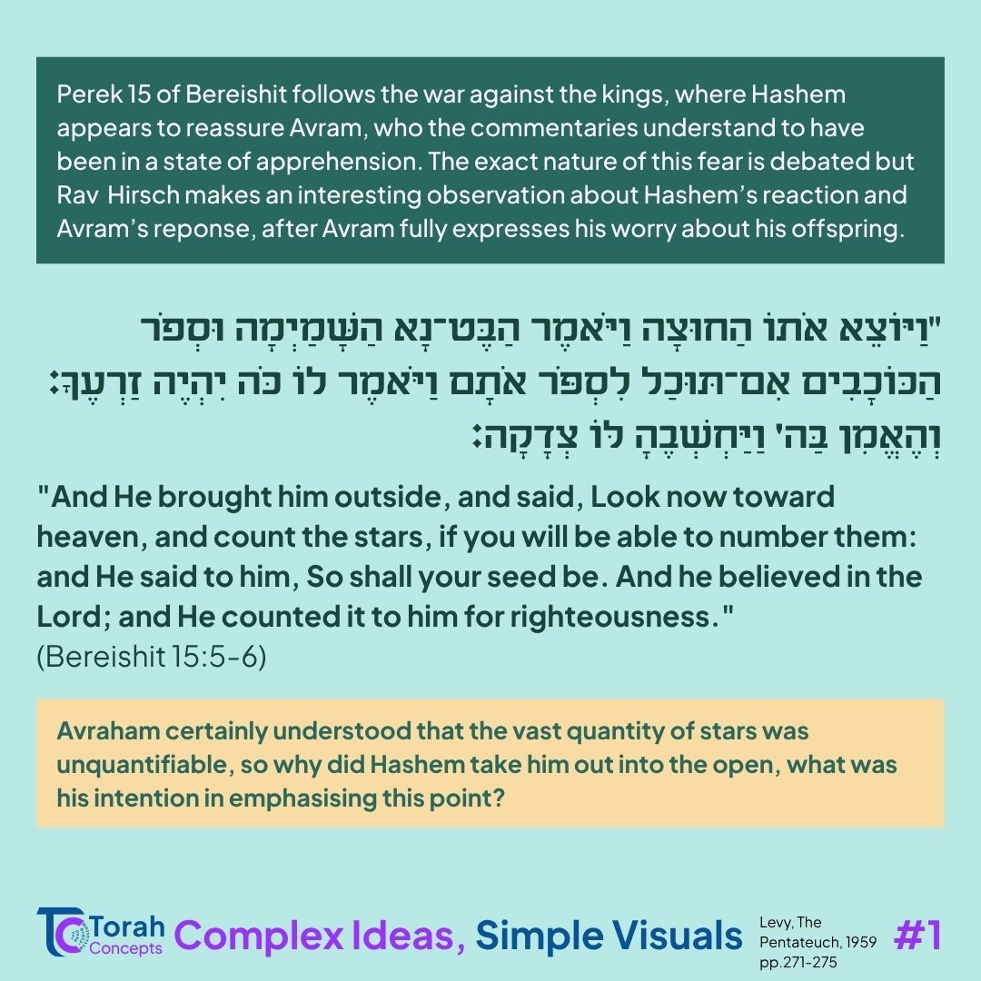 Lech Lecha — page 1 of 3