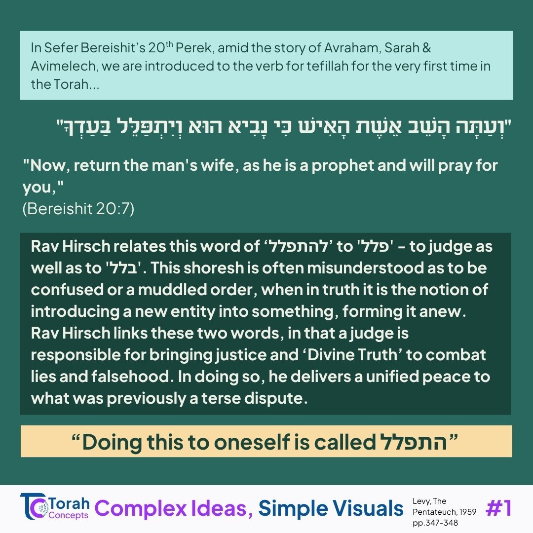 Vayeira — page 1 of 4