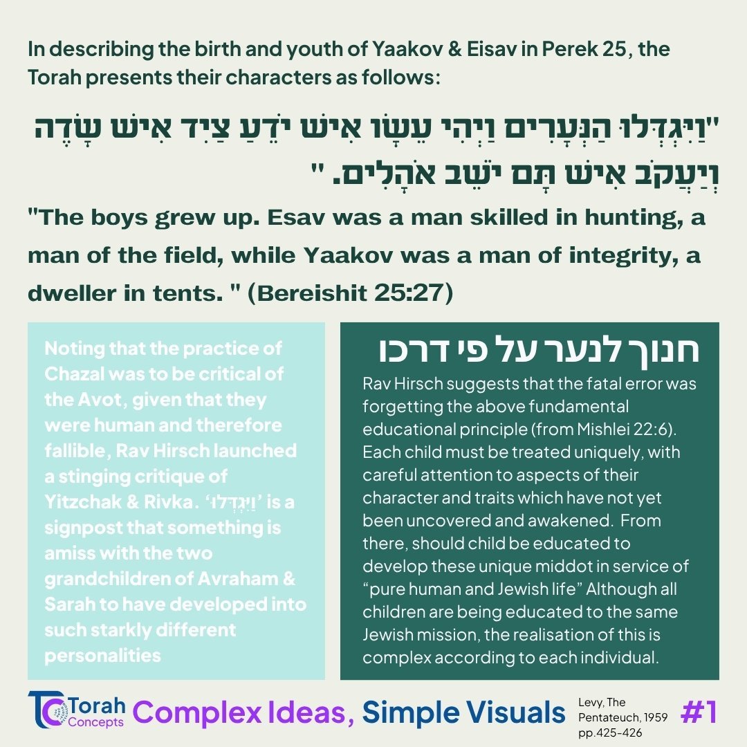 Toldot — page 1 of 3