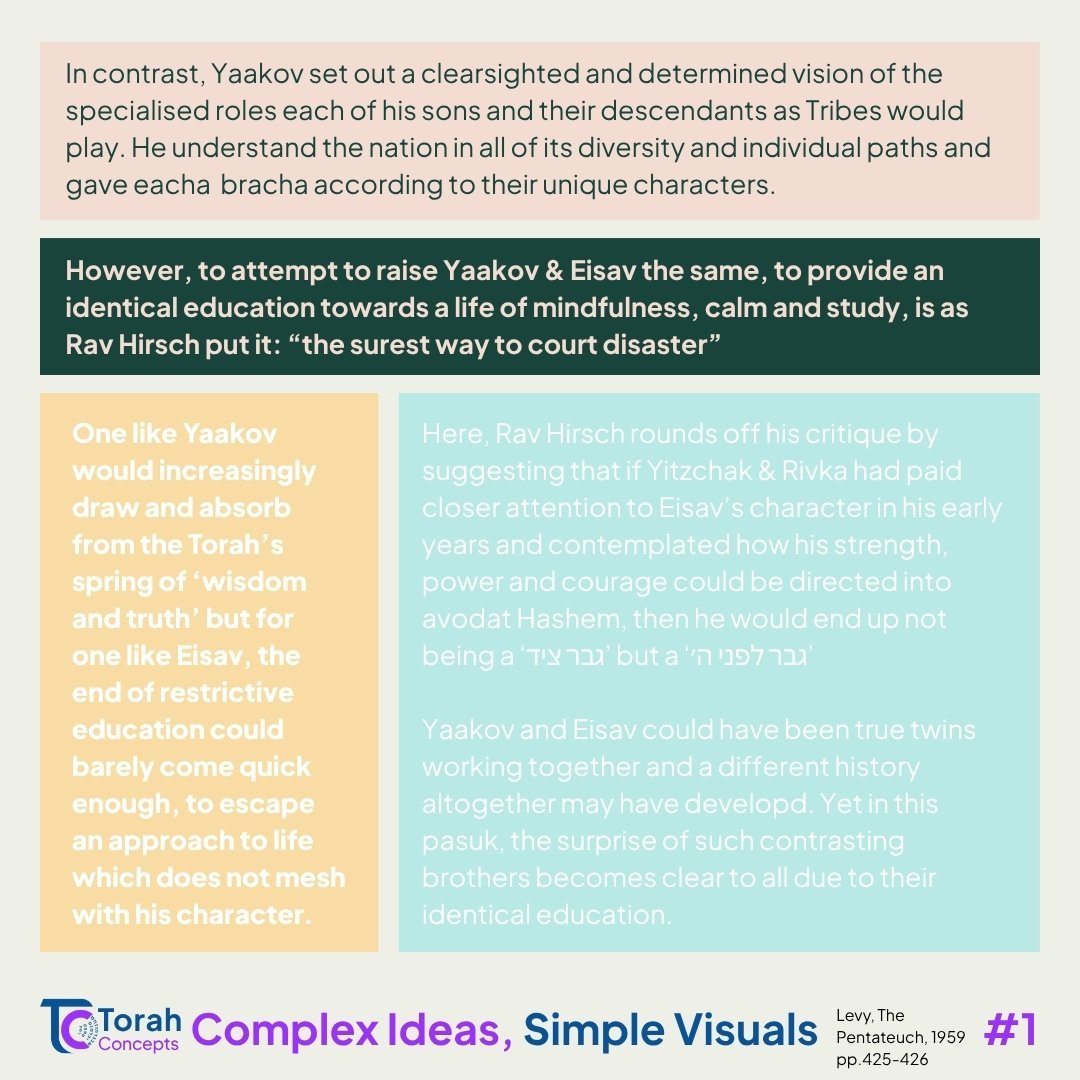 Toldot — page 2 of 3