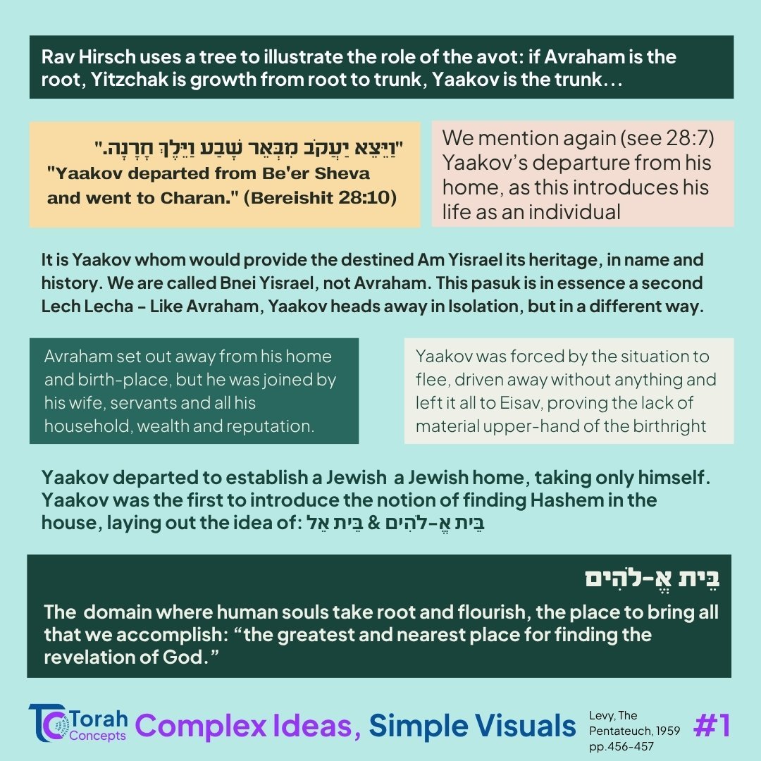 Vayetzei — page 1 of 4
