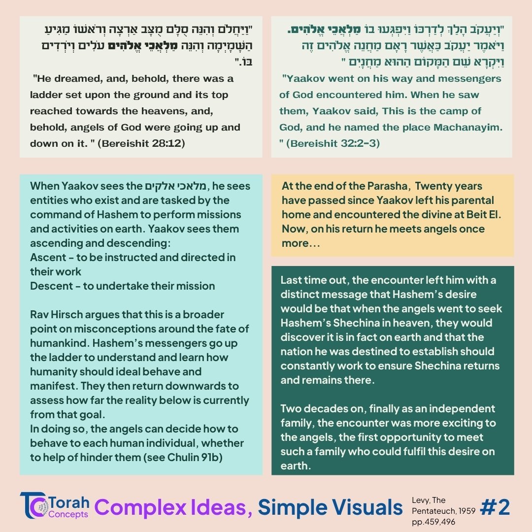 Vayetzei — page 2 of 4