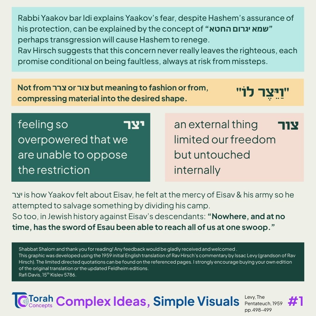 Vayishlach — page 3 of 3