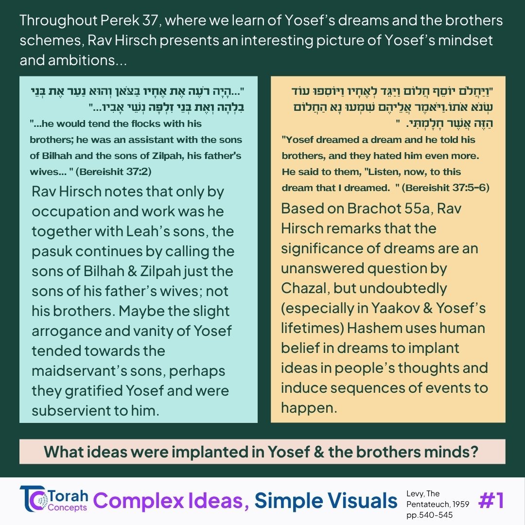 Vayeshev — page 1 of 2