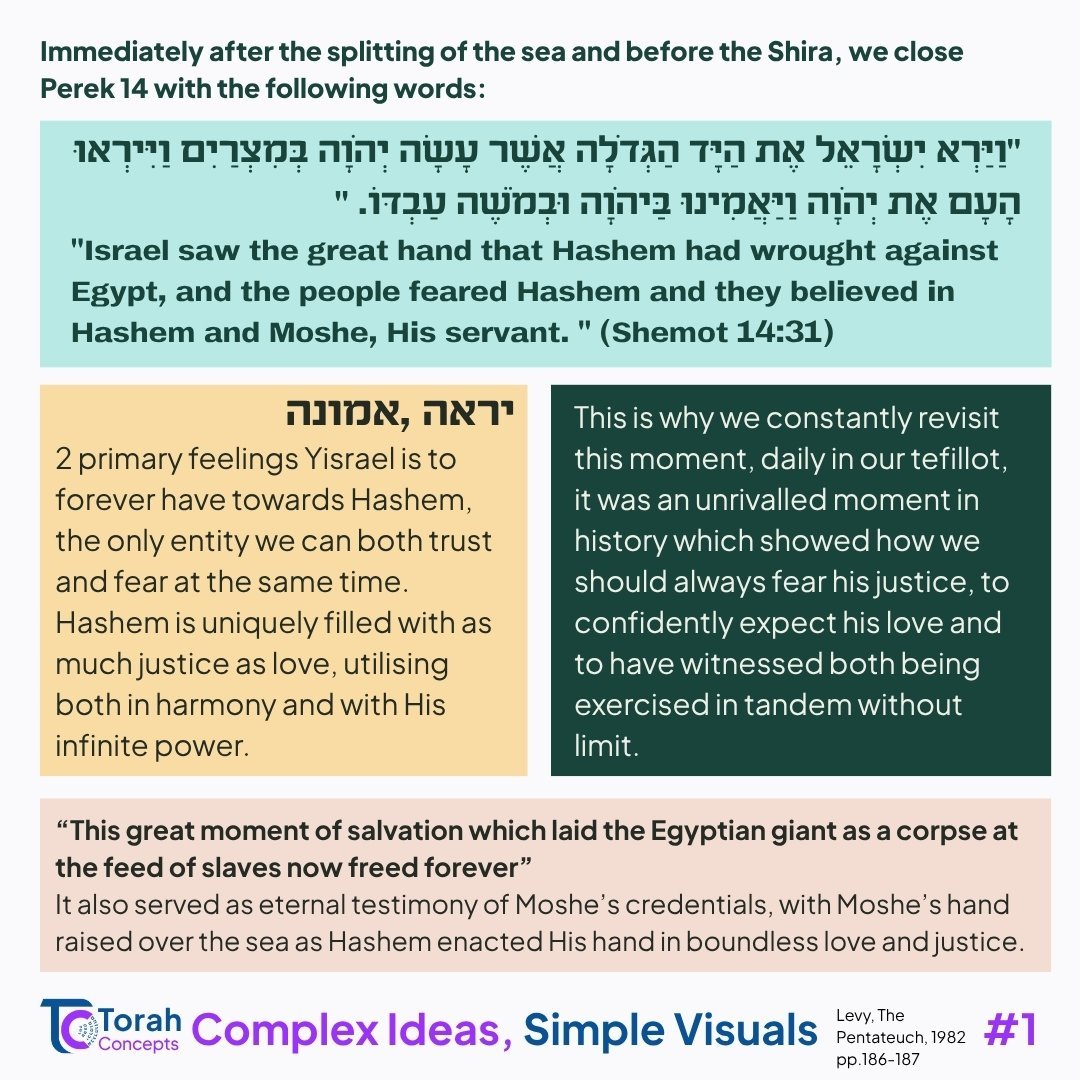 Beshalach — page 1 of 3