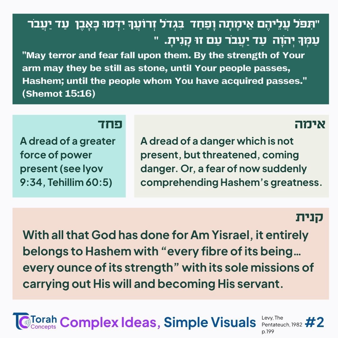 Beshalach — page 2 of 3