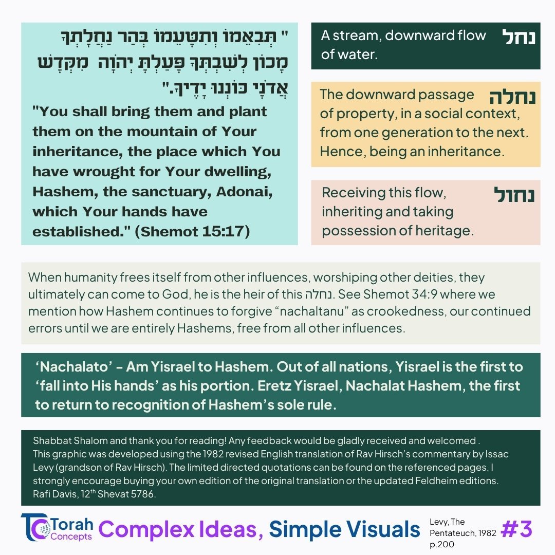 Beshalach — page 3 of 3