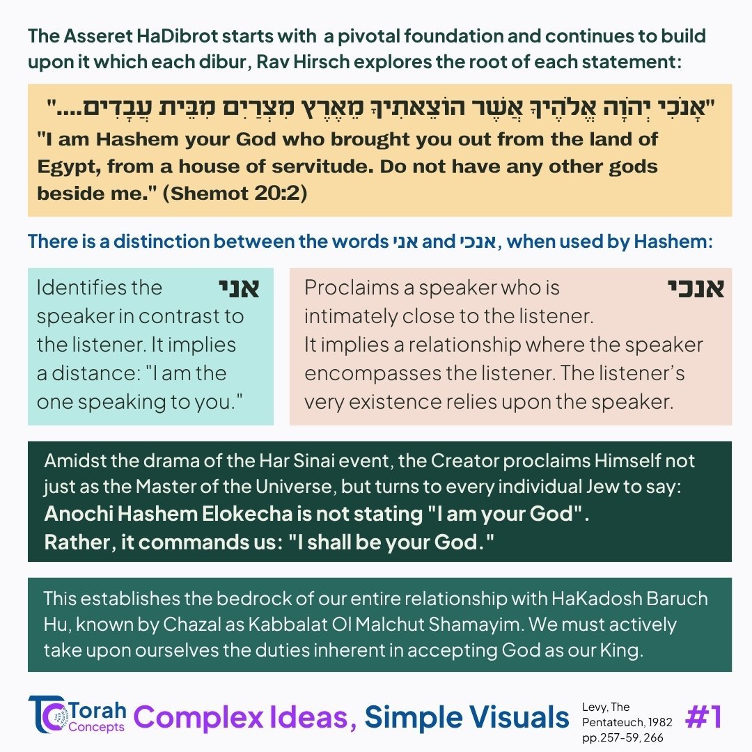Yitro — page 1 of 4