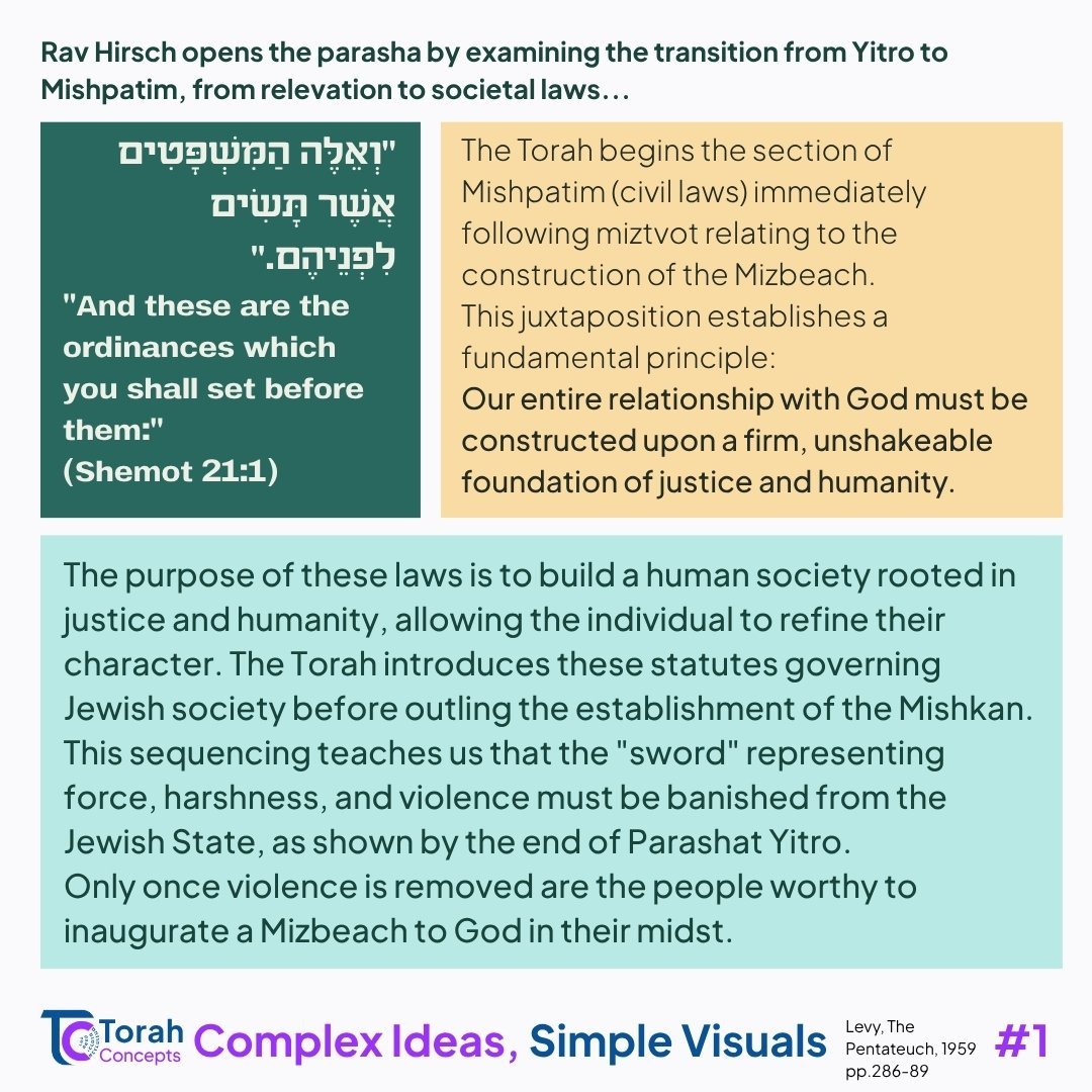 Mishpatim — page 1 of 4