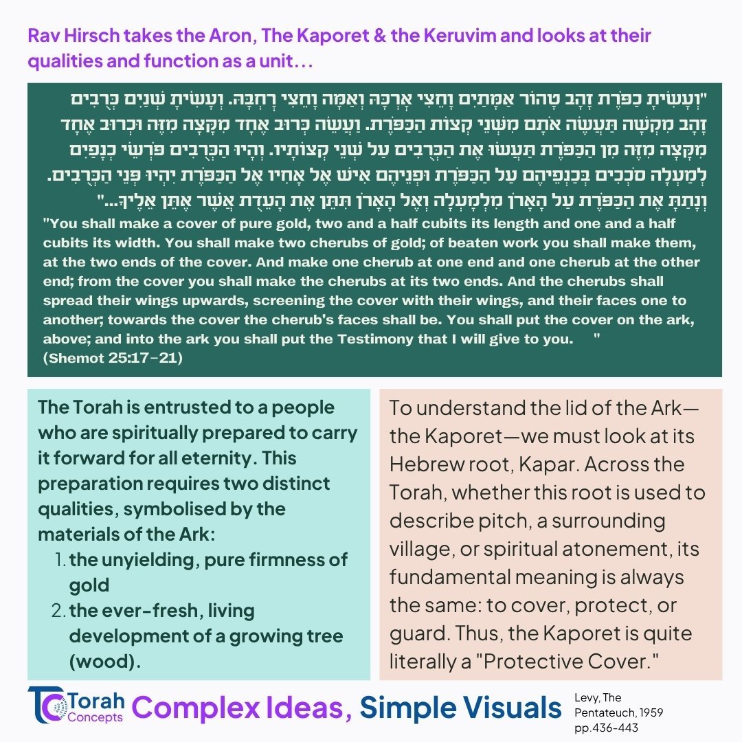 Terumah — page 1 of 5