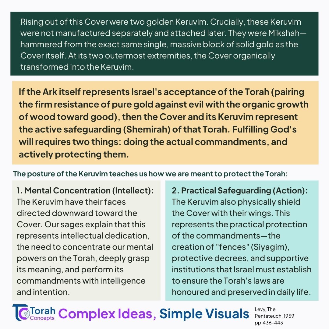 Terumah — page 2 of 5