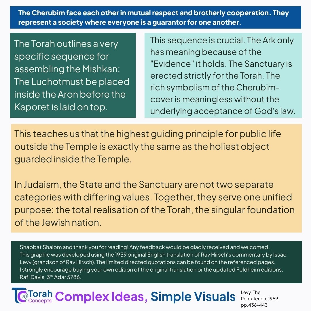 Terumah — page 5 of 5