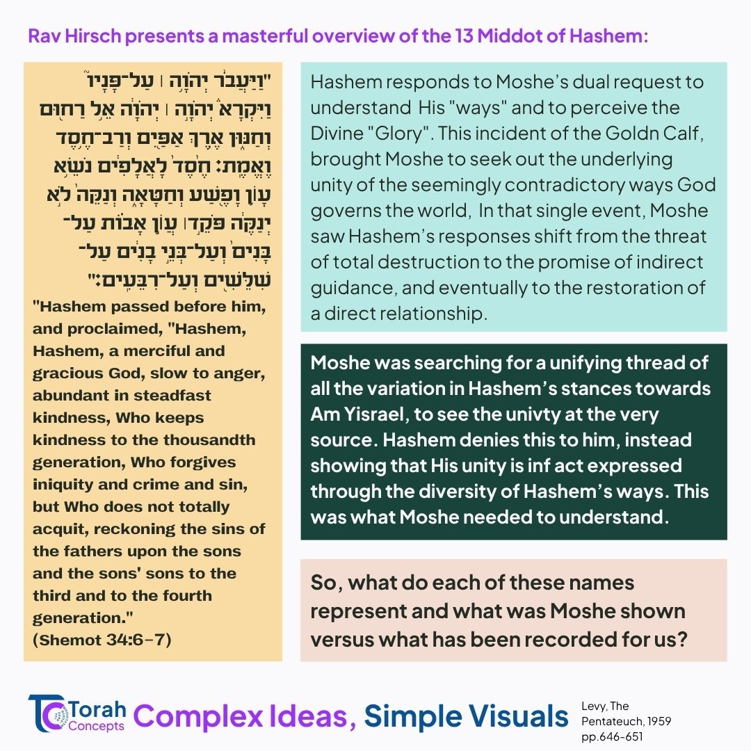 Ki Tisa — page 1 of 4