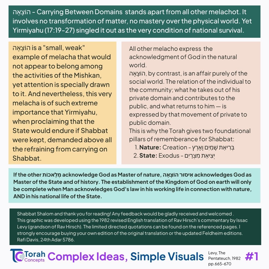 Vayakhel–Pekudei — page 3 of 3