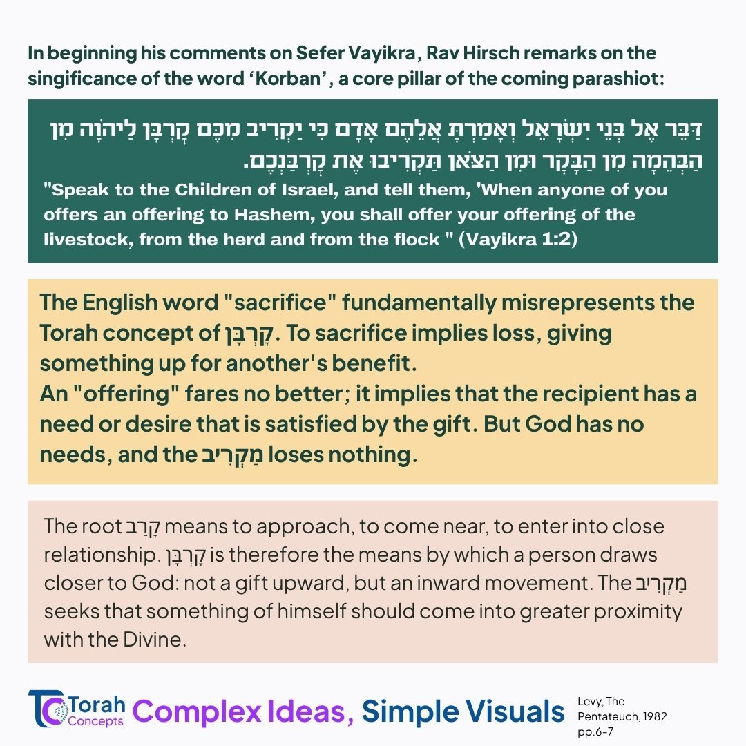 Vayikra — page 1 of 2