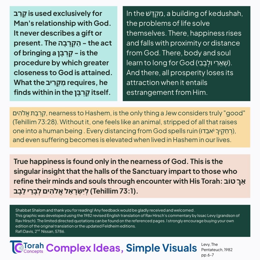 Vayikra — page 2 of 2