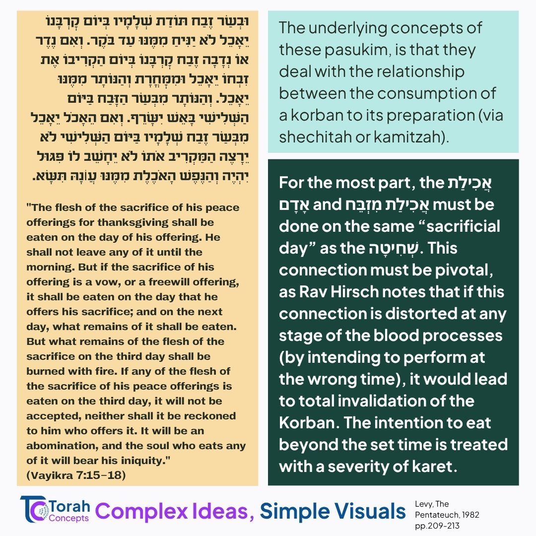 Tzav — page 1 of 4