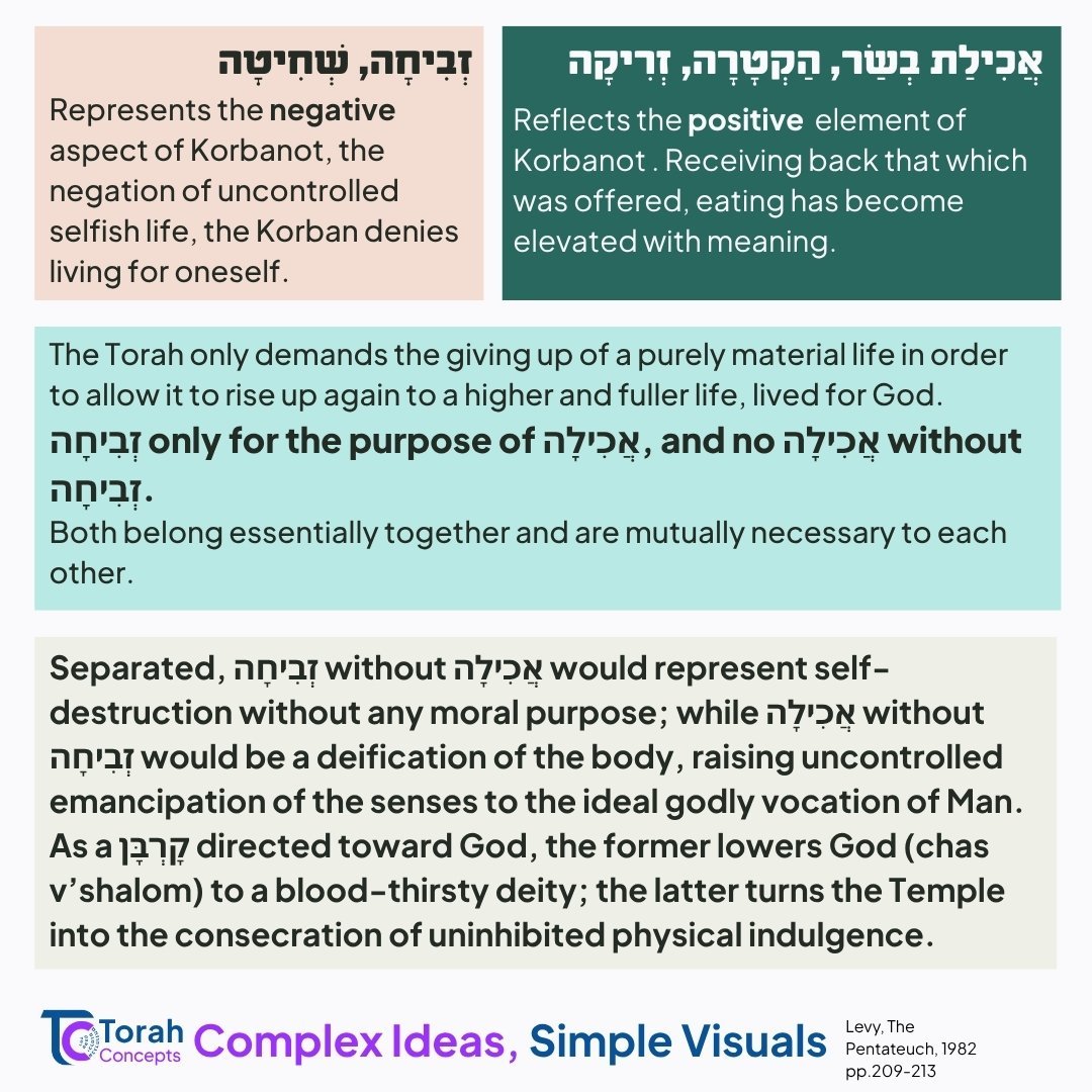 Tzav — page 2 of 4