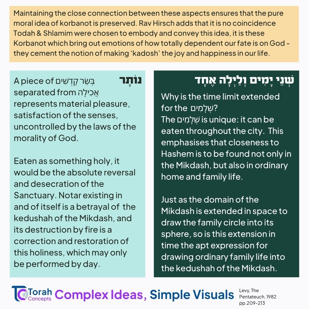 Tzav — page 3 of 4