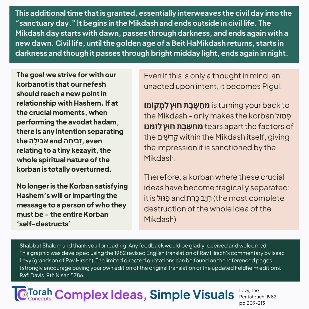Tzav — page 4 of 4