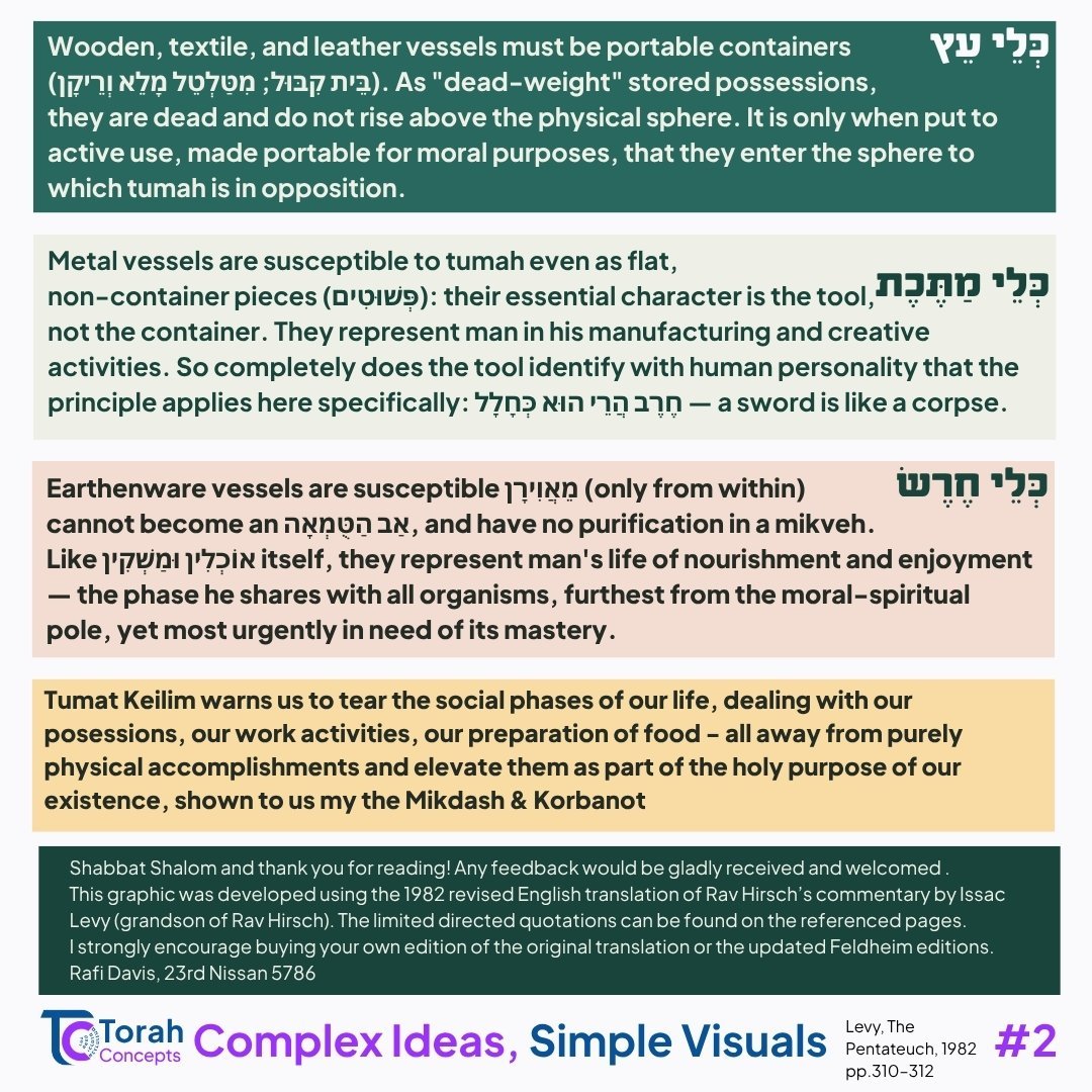 Shemini — page 4 of 4
