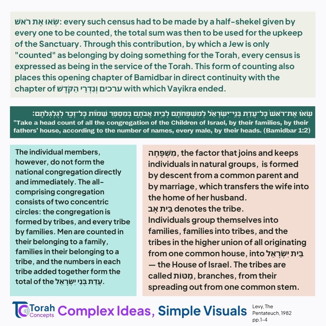 Bamidbar — page 2 of 3
