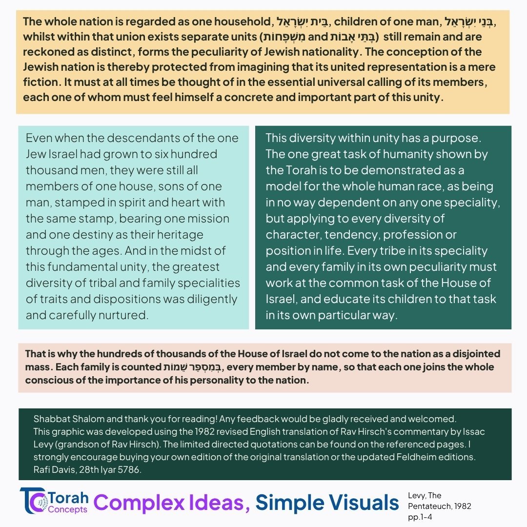 Bamidbar — page 3 of 3