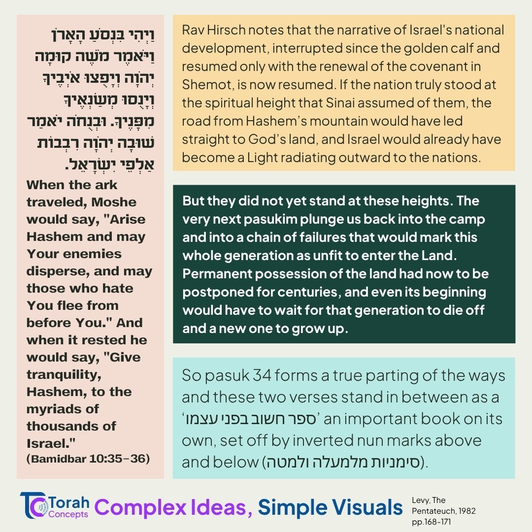 Behaalotcha — page 1 of 3