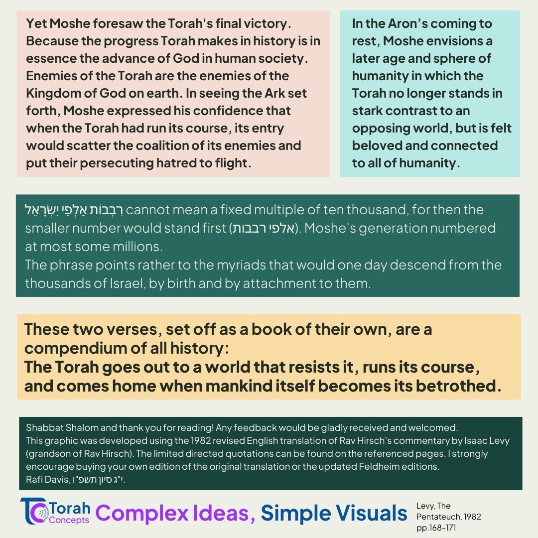 Behaalotcha — page 3 of 3