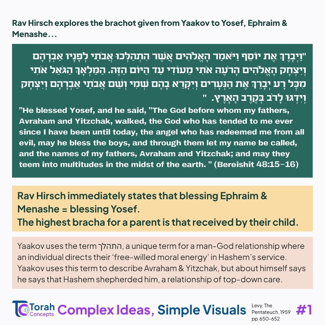 Vayechi — page 1 of 2